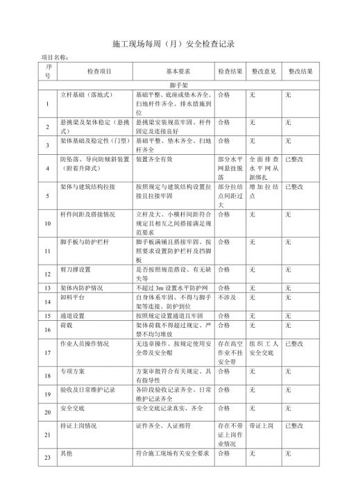 施工现场安全检查表范本.doc