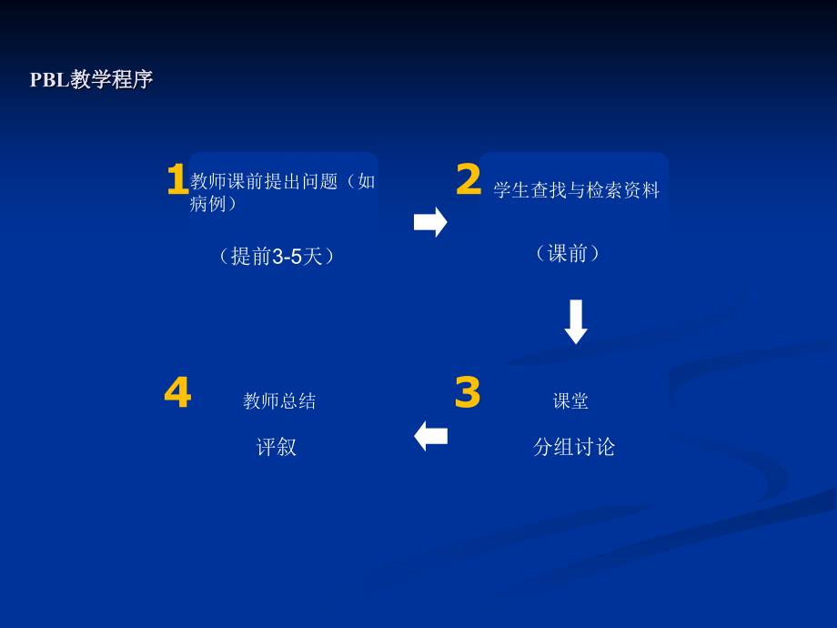 尿毒症的诊断与治疗PPT课件.pptx_第2页