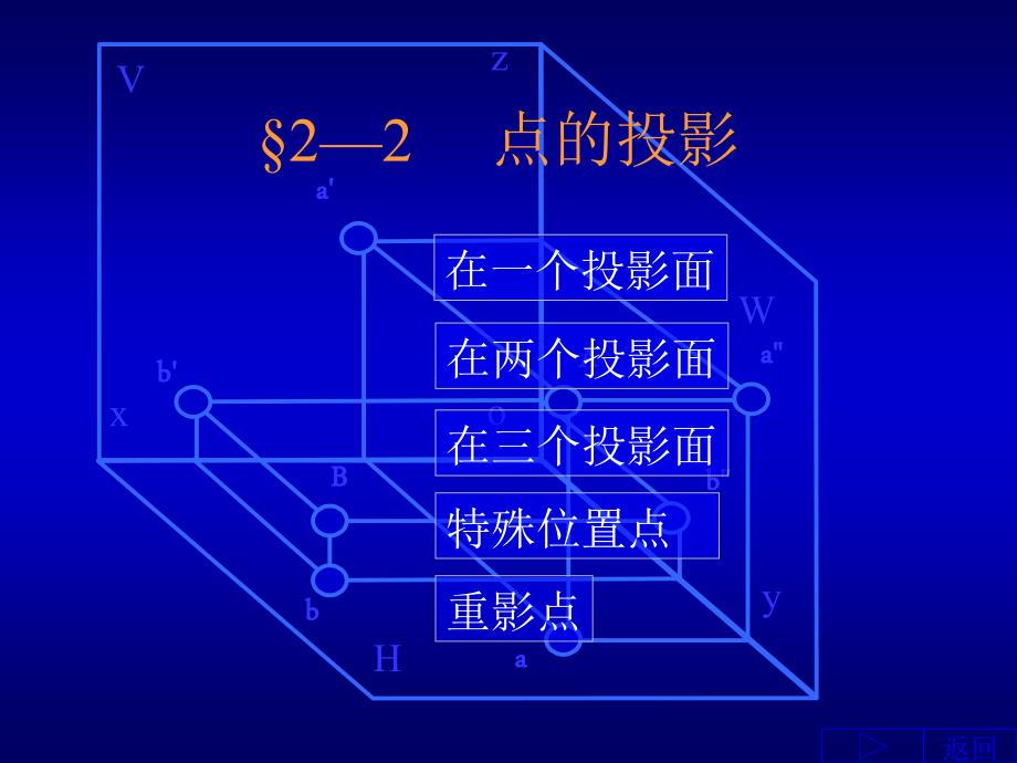 点的投影点PPT课件.ppt_第1页