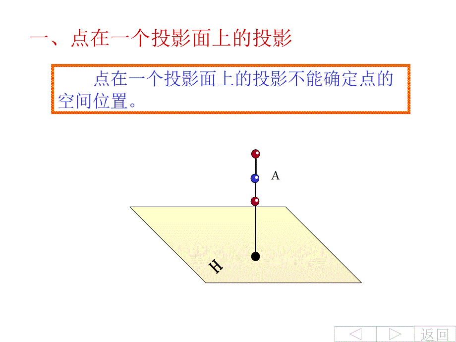 点的投影点PPT课件.ppt_第2页
