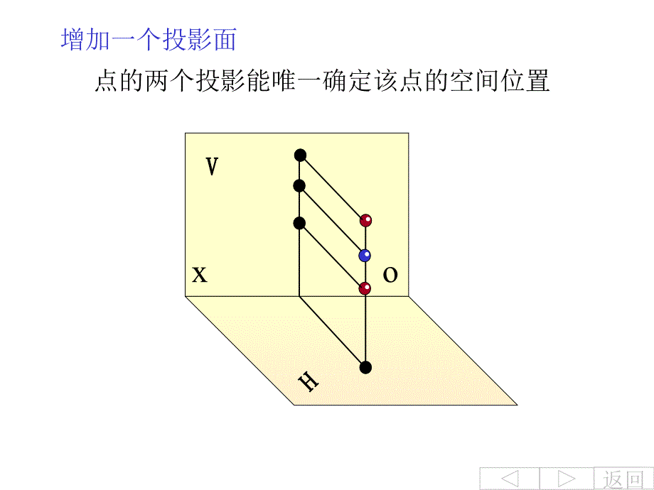 点的投影点PPT课件.ppt_第3页