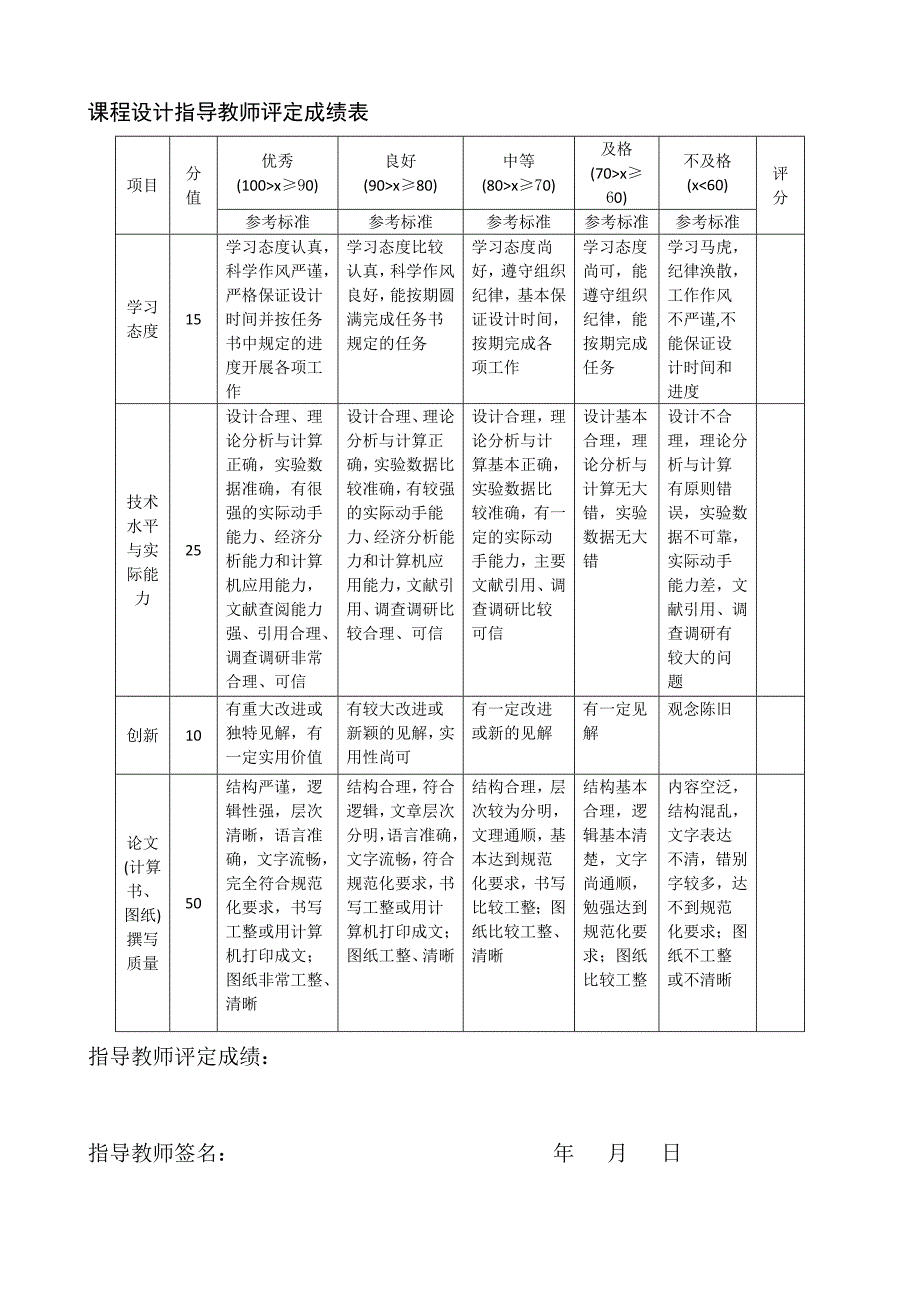 无源逆变电源电力电子课程设计.doc_第2页