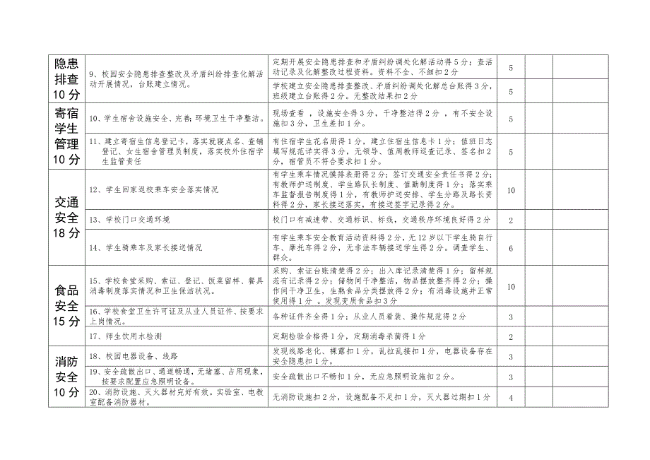 校园安全考核评估细则.doc_第2页