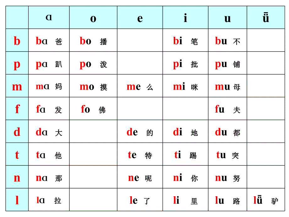 拼音声母韵母组合大全.ppt_第1页