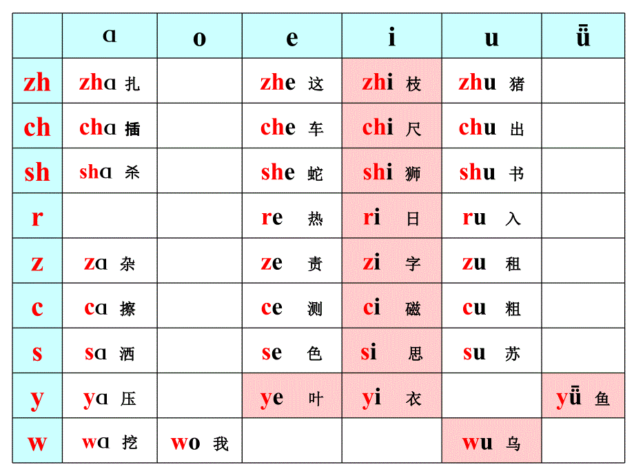 拼音声母韵母组合大全.ppt_第3页