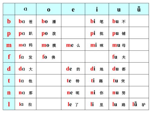 拼音声母韵母组合大全.ppt