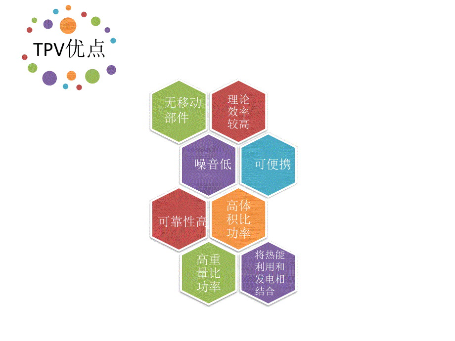 热光伏技术TPV简介.ppt_第3页