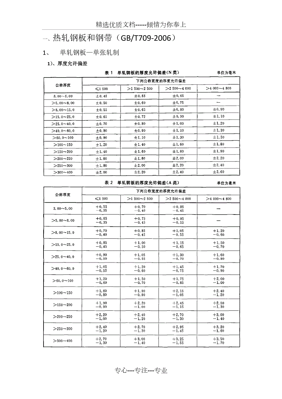 常用钢结构钢板型钢允许偏差表.docx_第1页