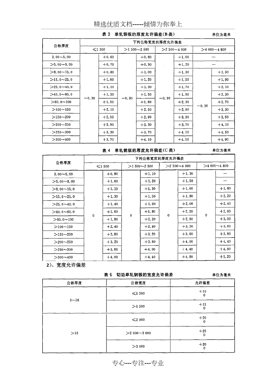 常用钢结构钢板型钢允许偏差表.docx_第2页