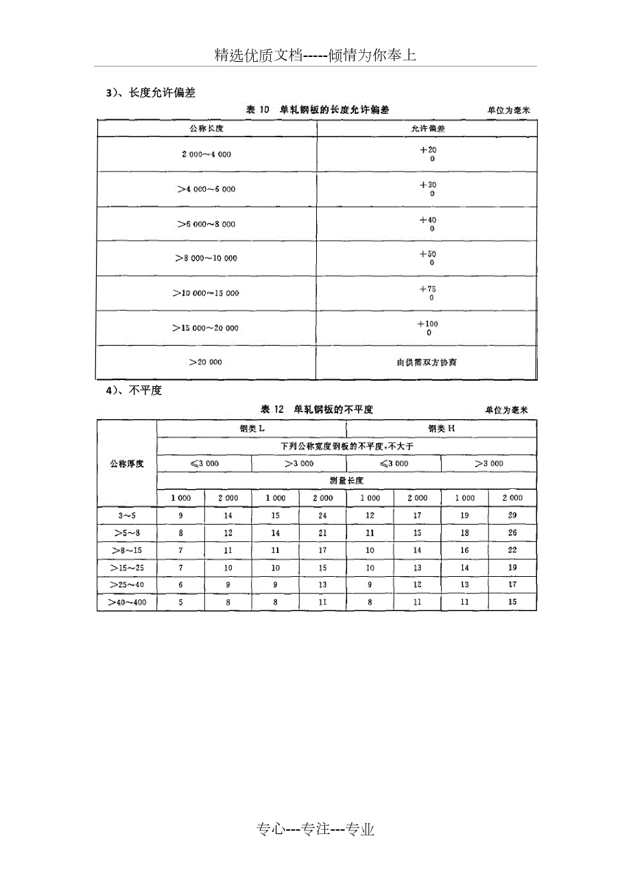 常用钢结构钢板型钢允许偏差表.docx_第3页