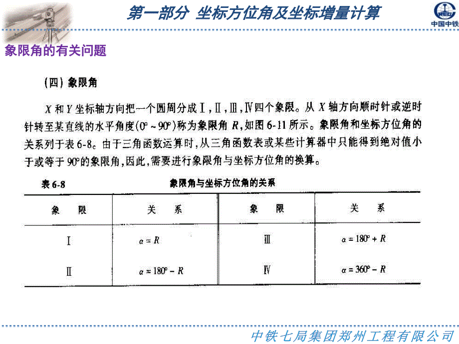 工程测量技术培训讲座课件PPT课件.pptx_第3页