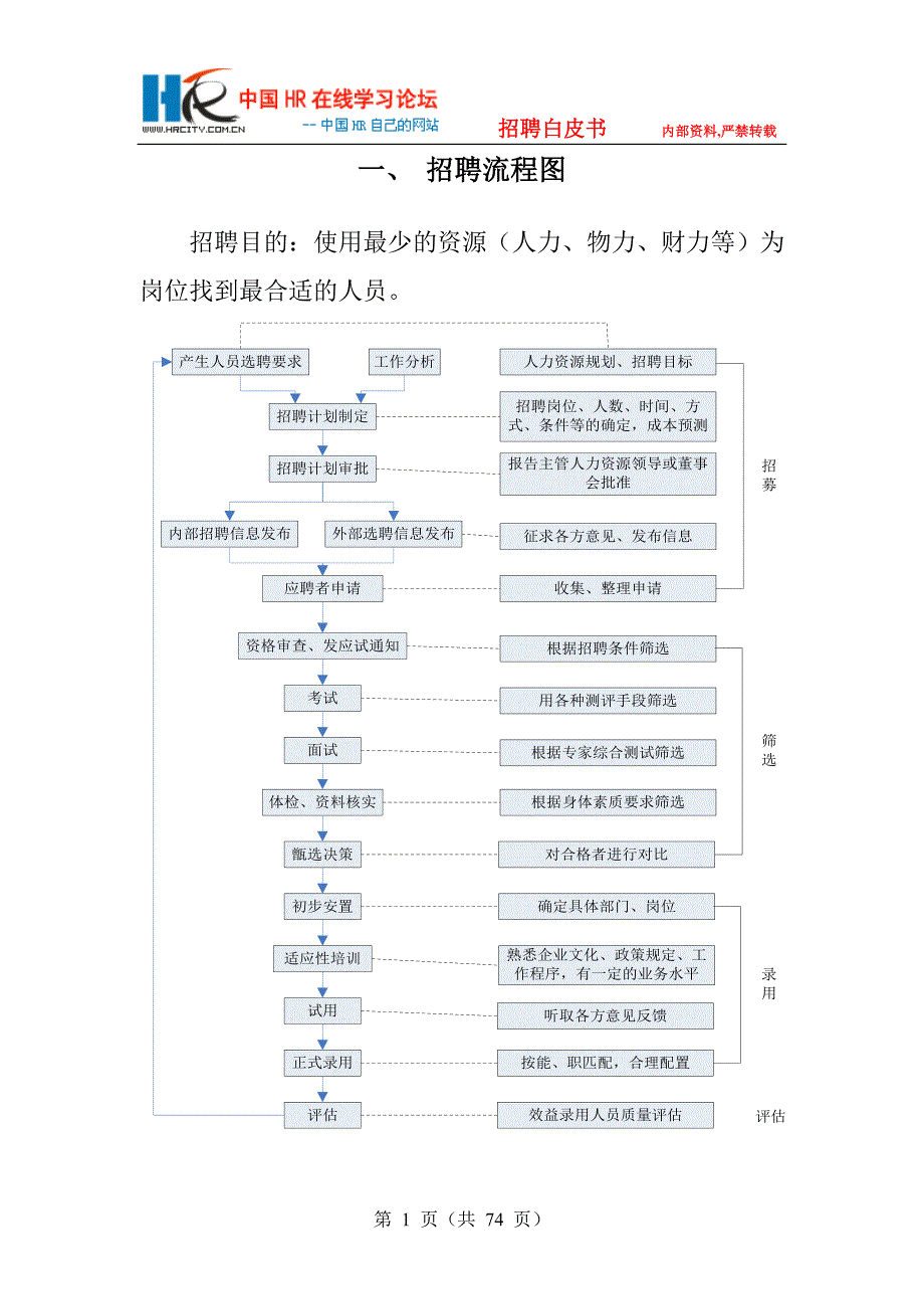 招聘白皮书.doc_第2页