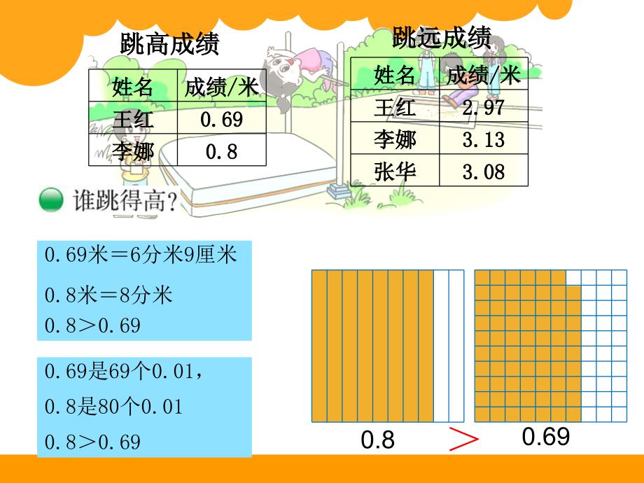 新北师大版四年级下册数学比大小ppt.ppt_第3页