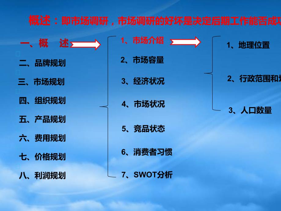 白酒市场规划案.pptx_第3页