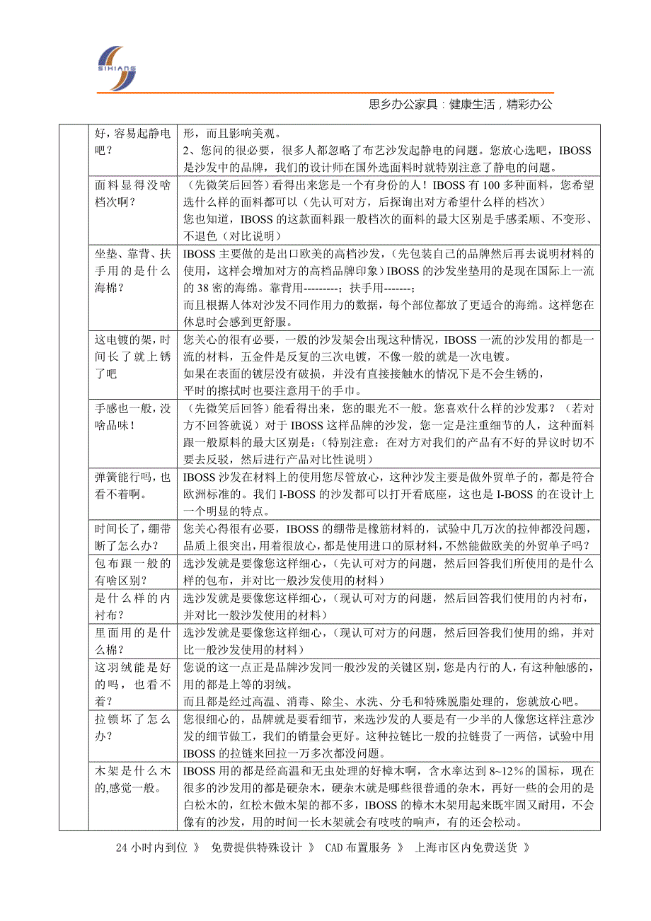 沙发类销售的50个实战话术.doc_第2页