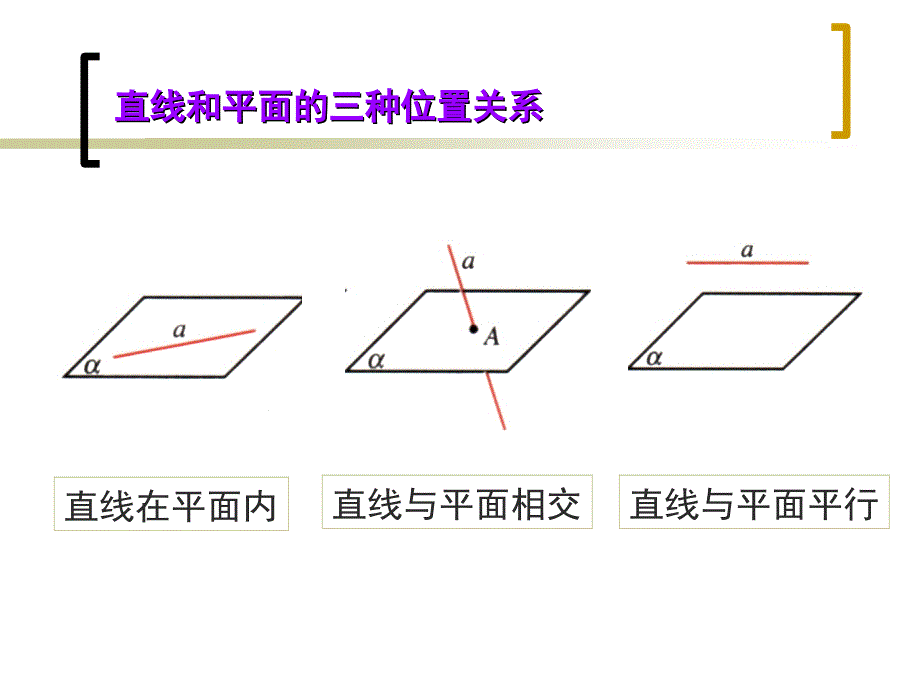 直线与平面平行的判定课件ppt.ppt_第2页
