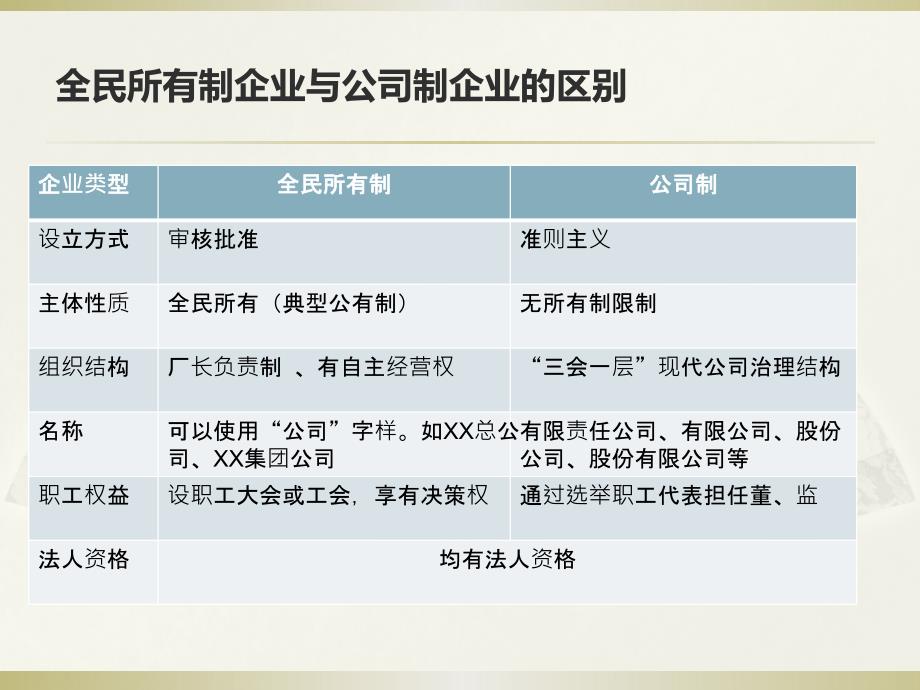 民营公司收购全民所有制企业.ppt_第3页