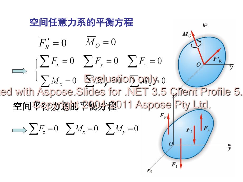 工程力学第5章空间任意力系.ppt_第2页