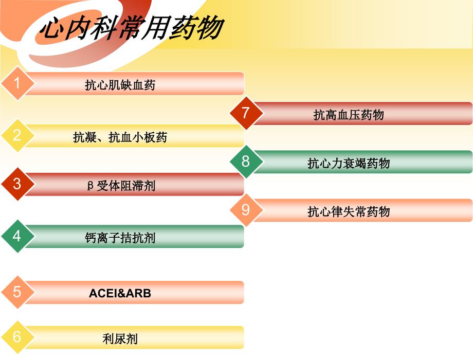 心内科常用药物PPT课件.ppt_第2页