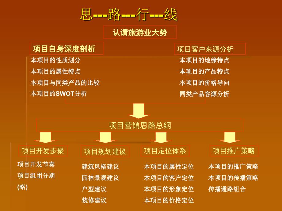 柘林湖国际温泉度假村策略提案.ppt_第3页