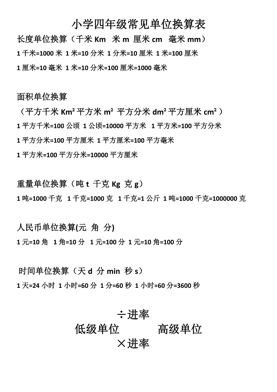小学四年级常见单位换算表.doc_第1页