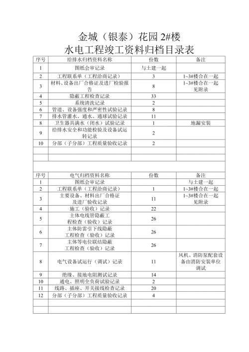 建筑水电工程竣工资料归档目录表.doc