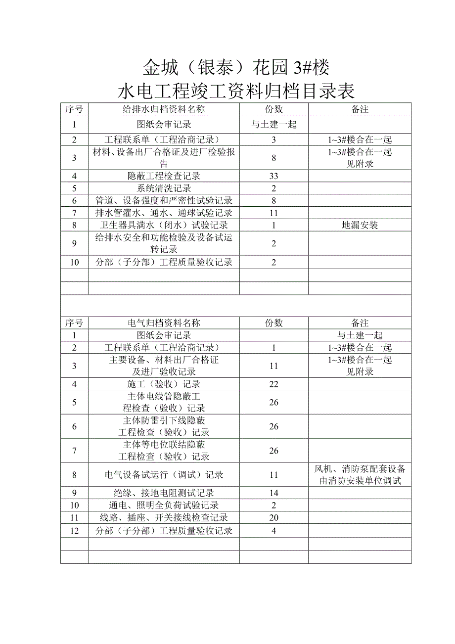 建筑水电工程竣工资料归档目录表.doc_第2页