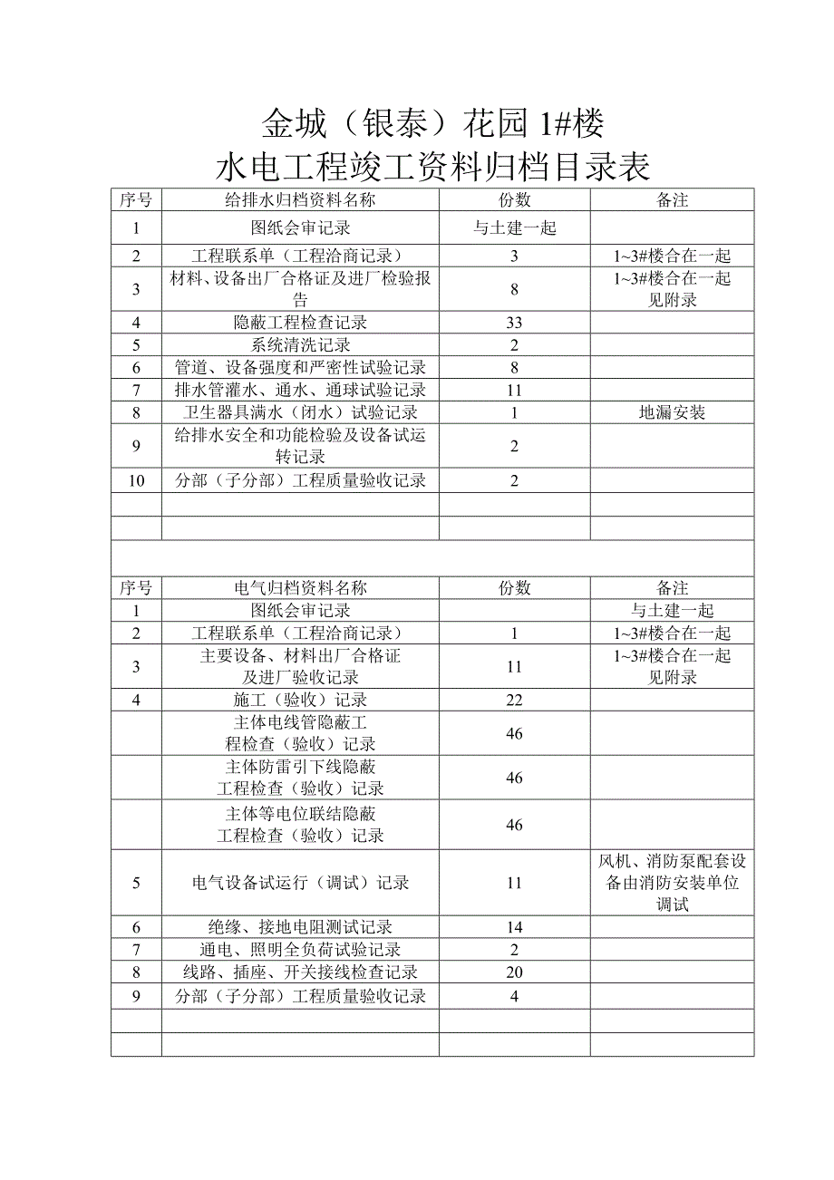 建筑水电工程竣工资料归档目录表.doc_第3页