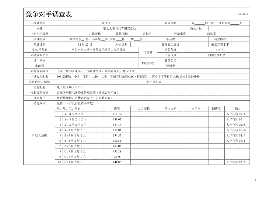 房地产竞争对手调查表模板.doc_第1页