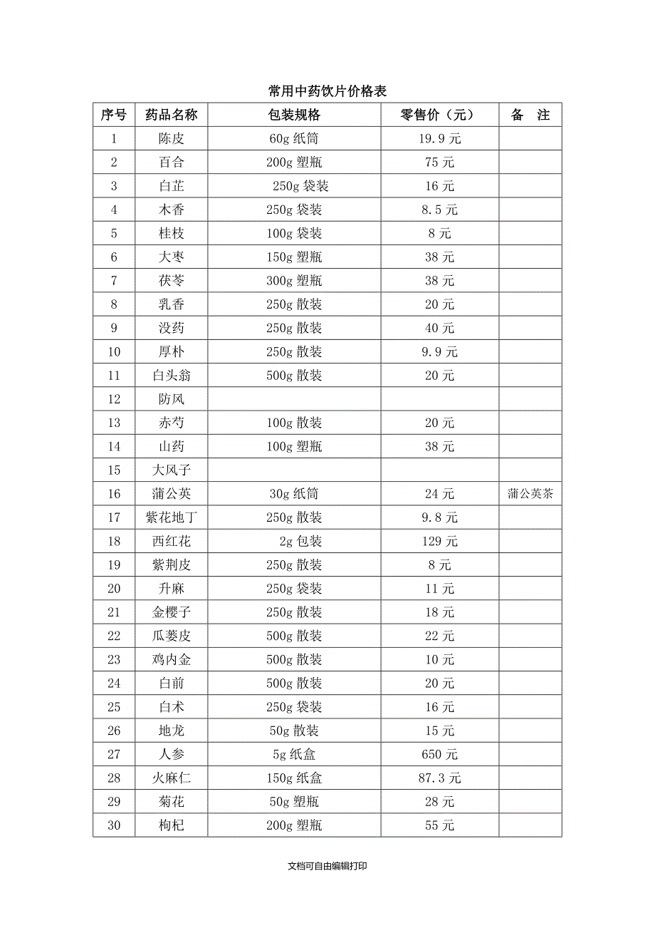 常用中药饮片价格表doc.doc_第1页
