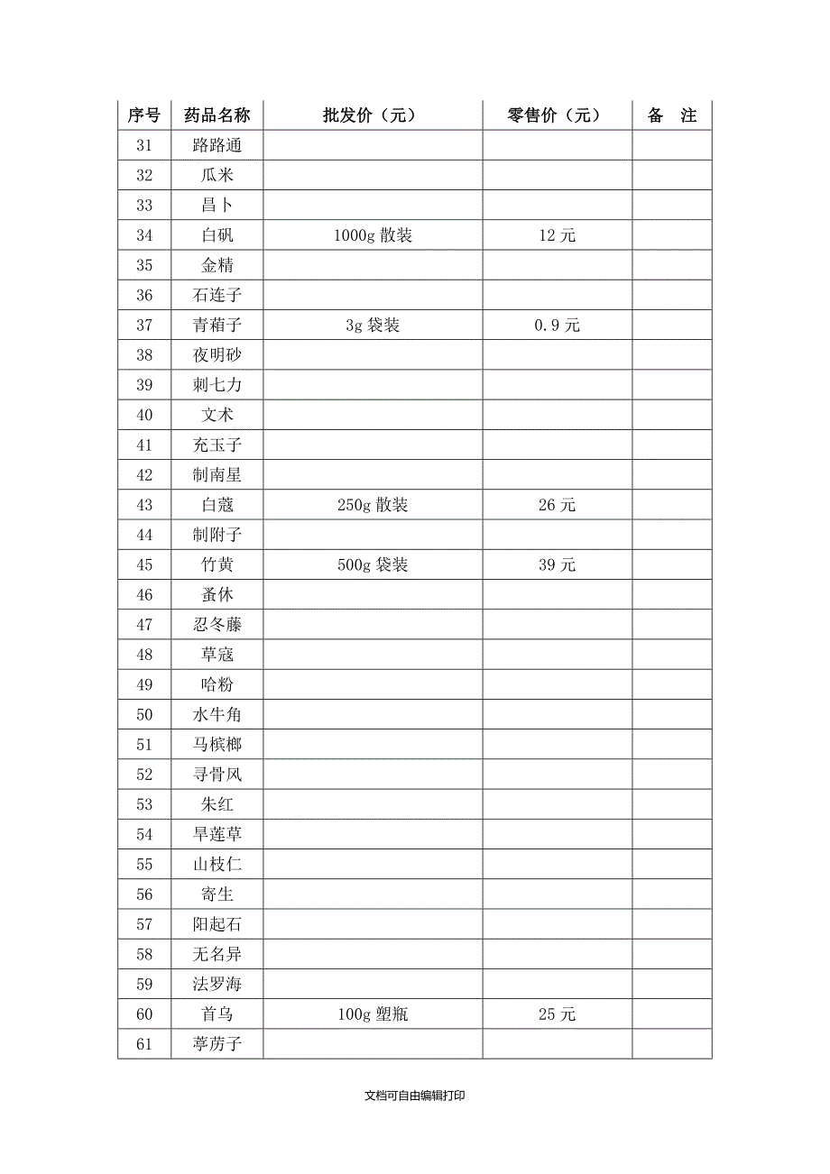常用中药饮片价格表doc.doc_第2页