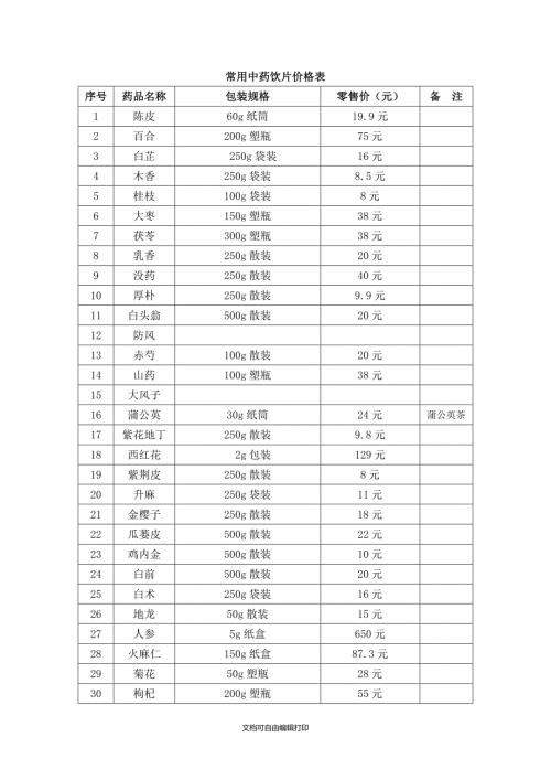 常用中药饮片价格表doc.doc