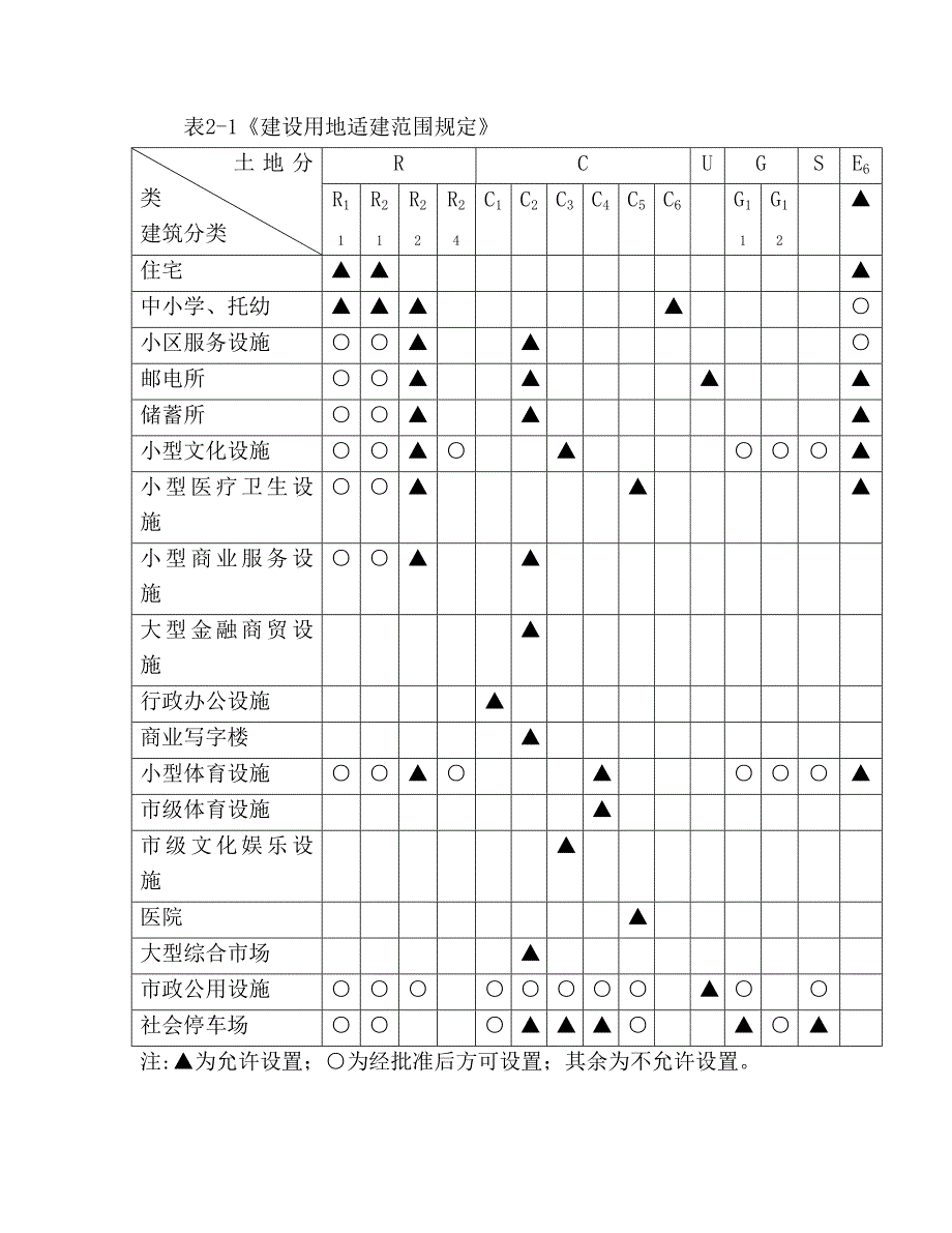 广德县城乡规划管理技术规定.doc_第2页