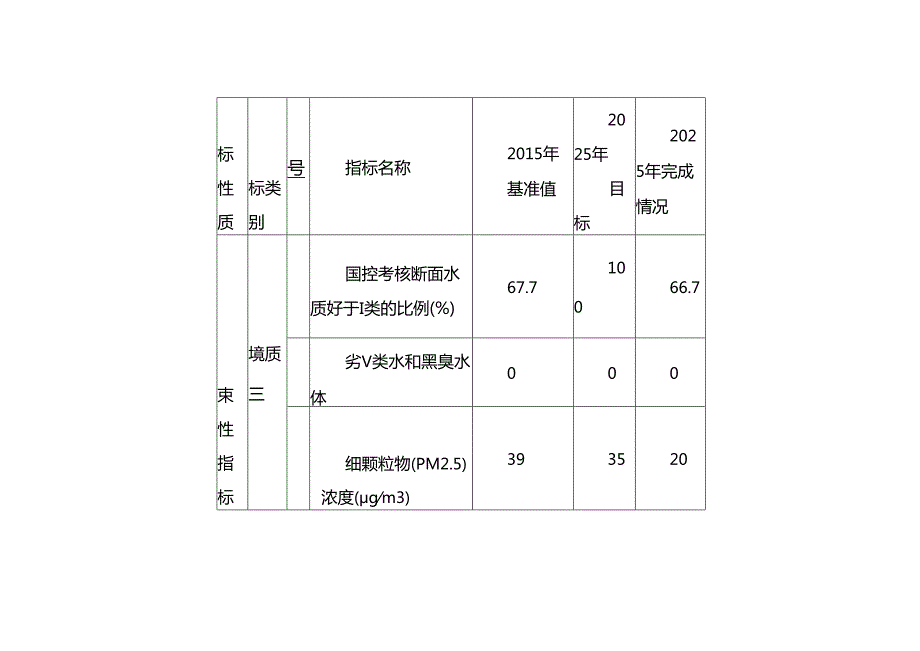 生态环境保护“十五五”规划(1).docx_第3页