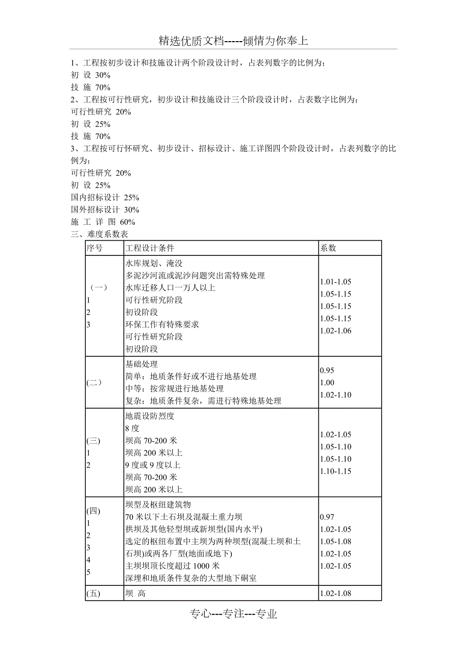 水利水电工程设计收费标准说明.doc_第3页