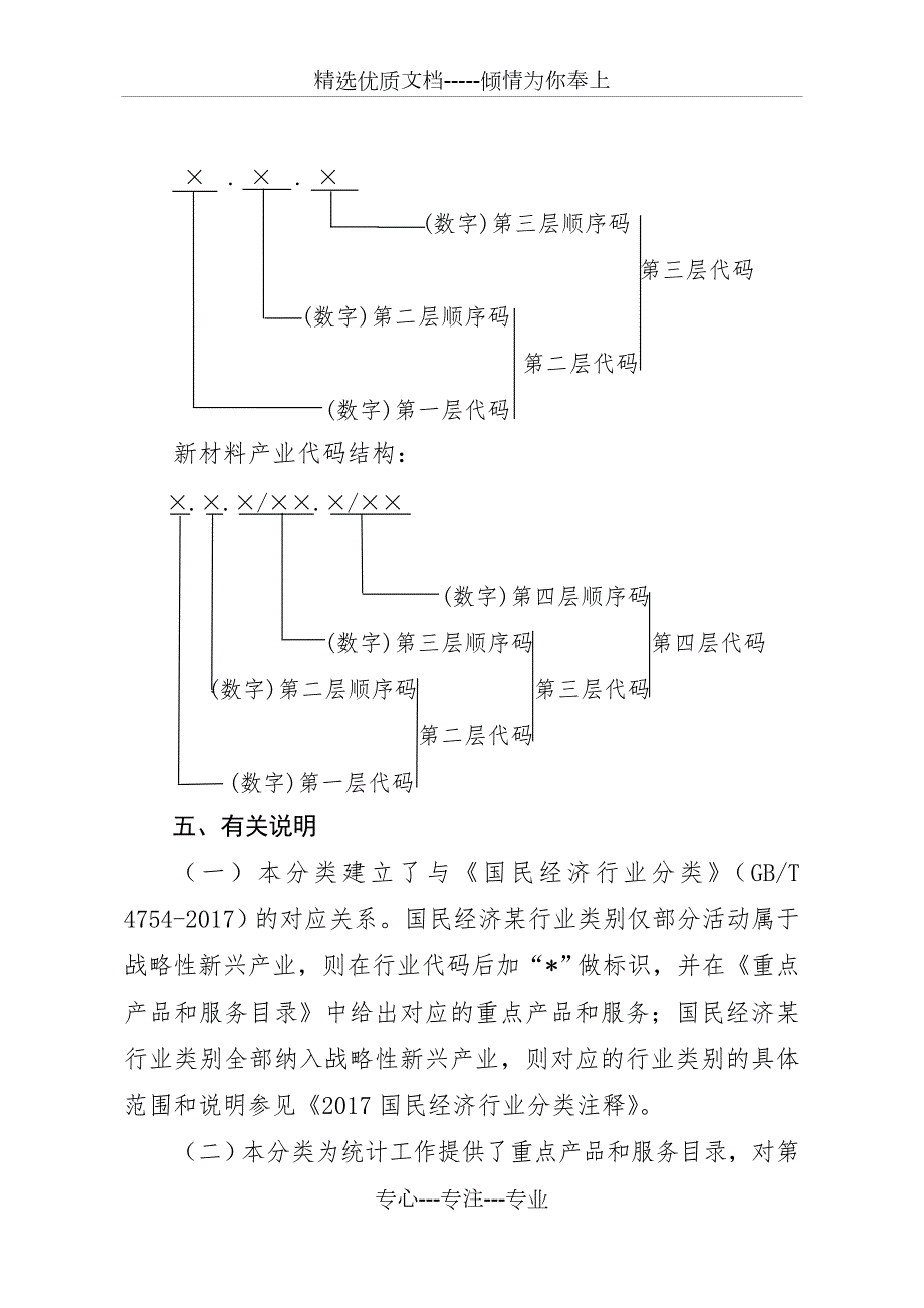 战略性新兴产业分类共148页.doc_第3页