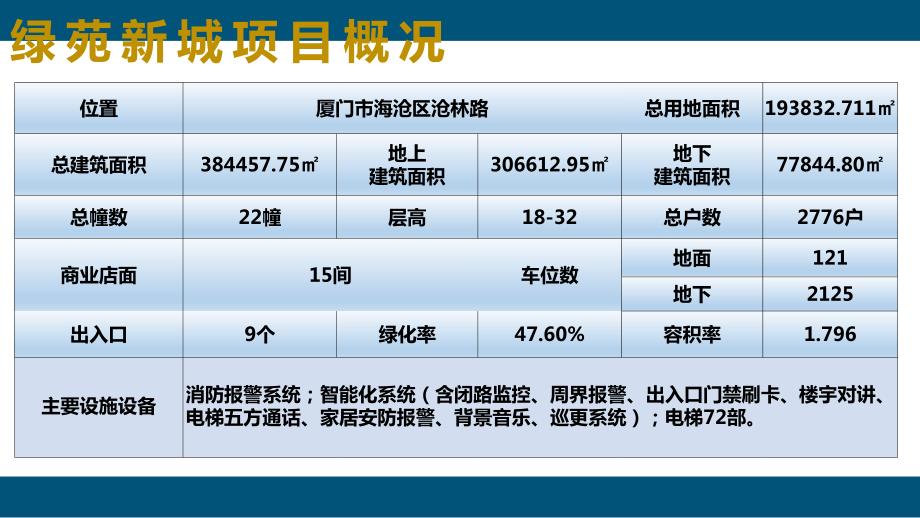 小区物业服务方案.ppt_第3页