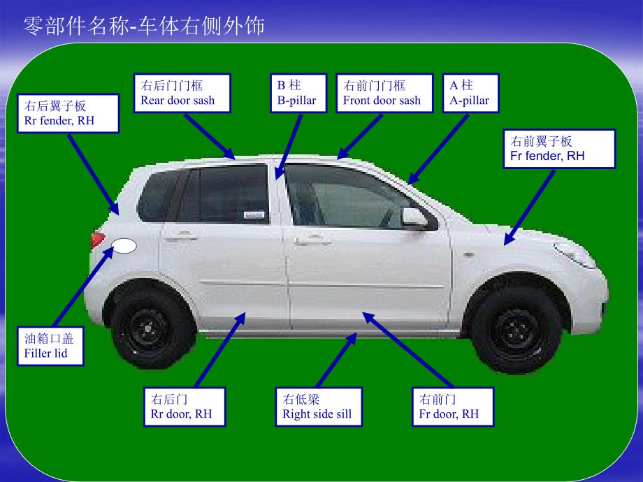 整车内外饰零部件中英文介绍.ppt_第2页