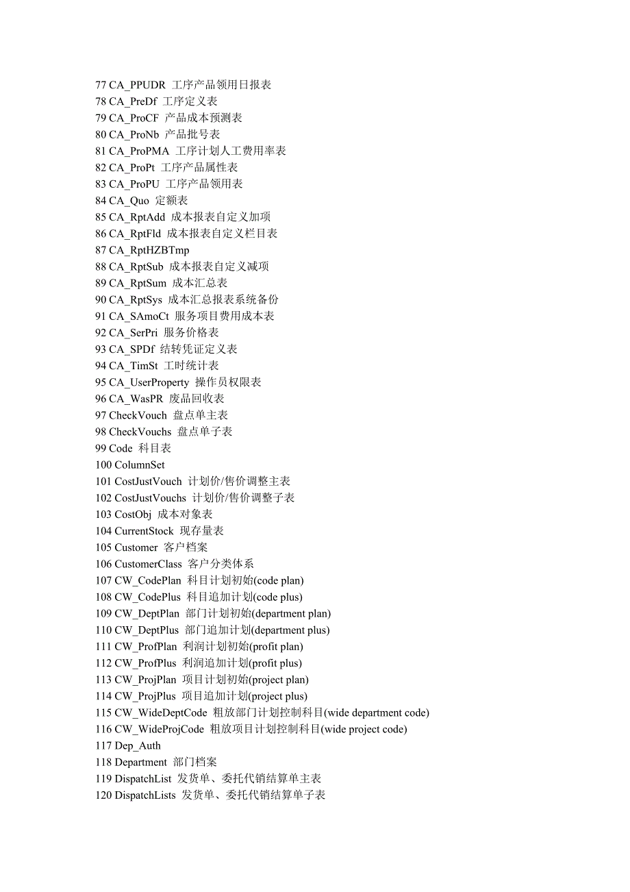 用友U8数据库表名参照表.doc_第3页