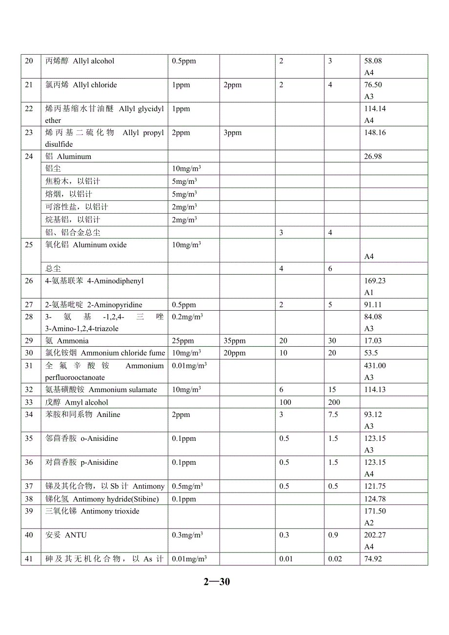 我国和美国OELs职业接触限值对照表.doc_第2页