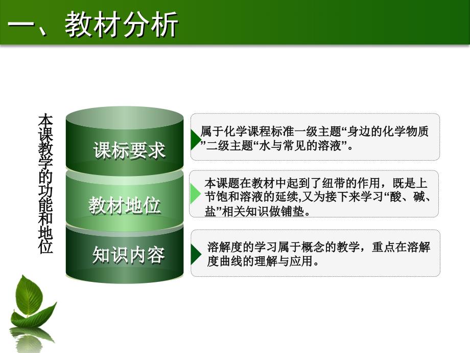 溶解度说课稿.ppt.ppt_第3页