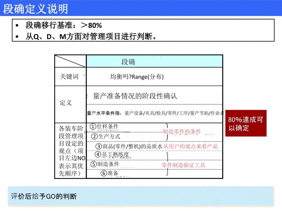 新机种开发流程培训段确品确.ppt_第2页