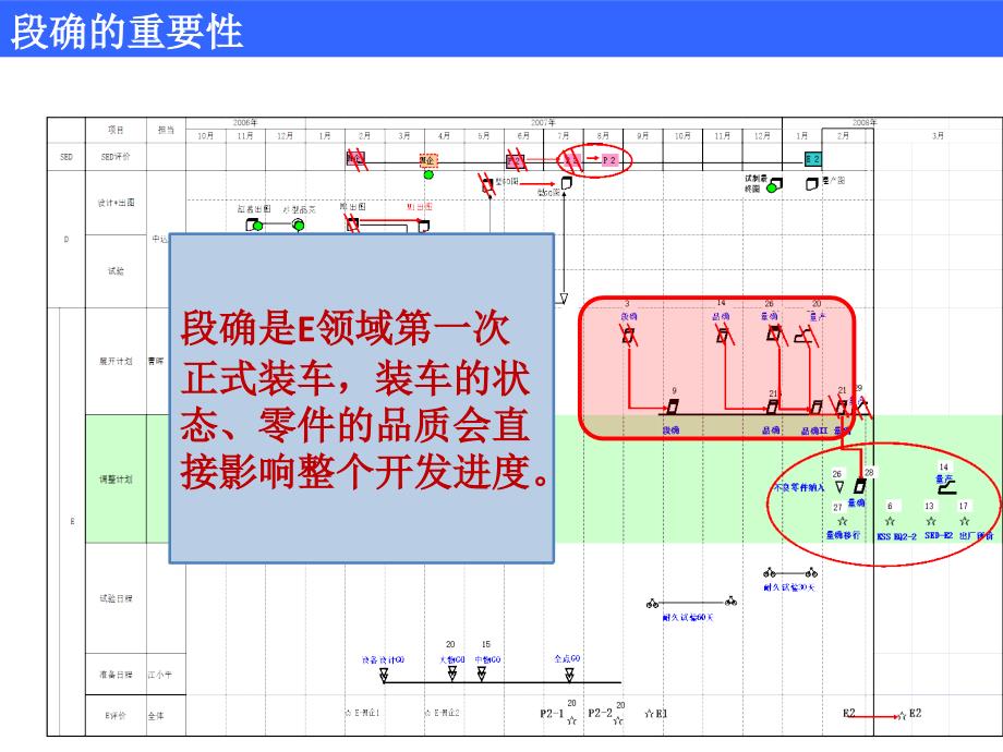新机种开发流程培训段确品确.ppt_第3页