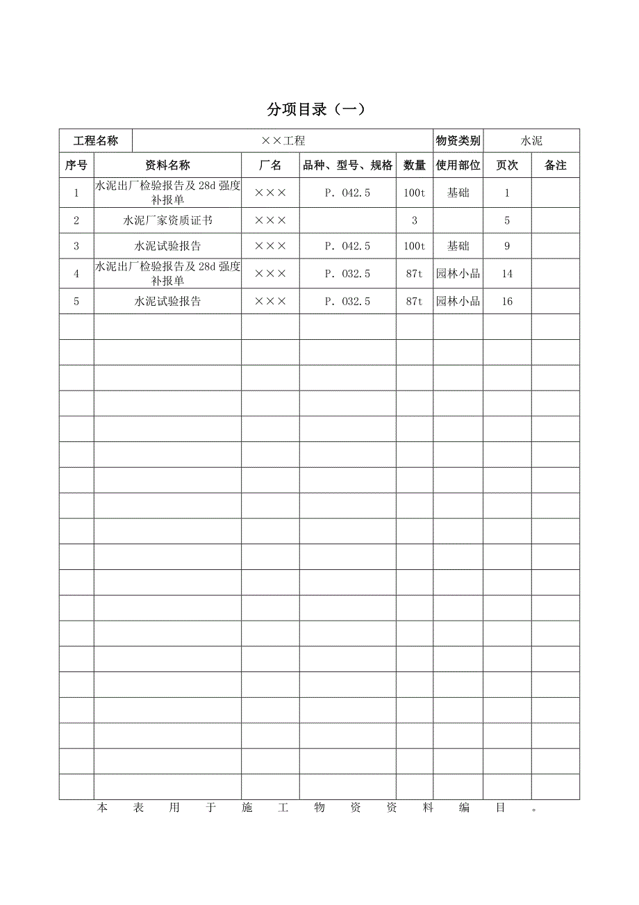 工程竣工资料城建档案封面与目录填写范例.doc_第3页