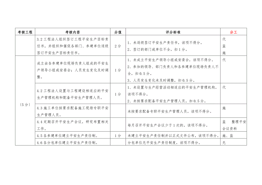 最新水利工程建设项目安全生产工作考核评分标准表.doc_第2页