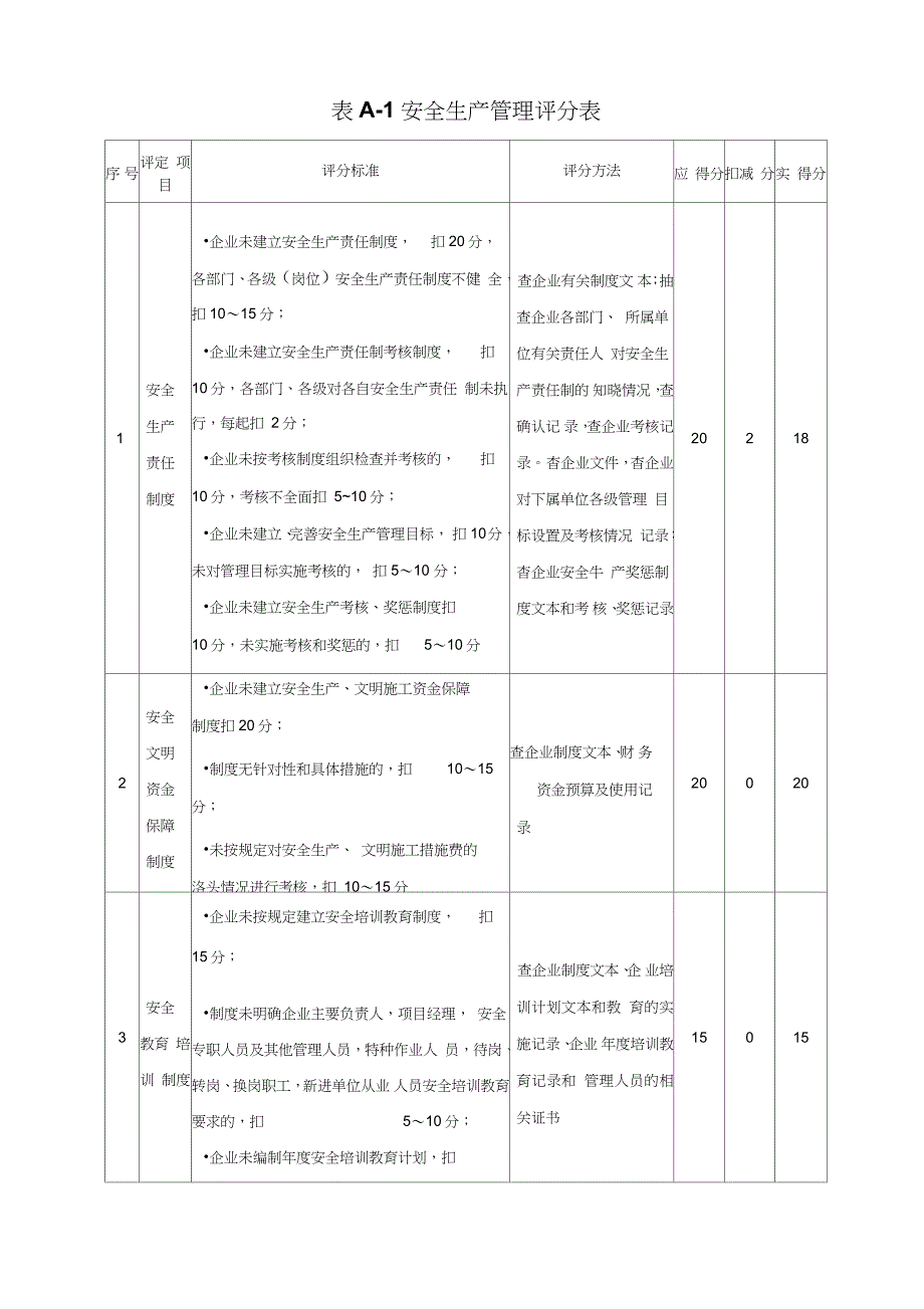 施工企业安全生产评价标准完整版.doc_第2页