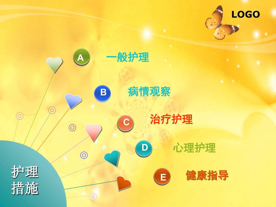 恶心和呕吐的护理PPT课件.ppt_第2页