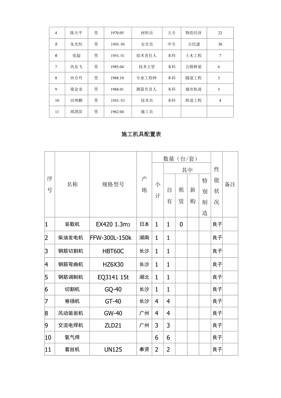 明洞外模加固专项施工方案.docx_第2页