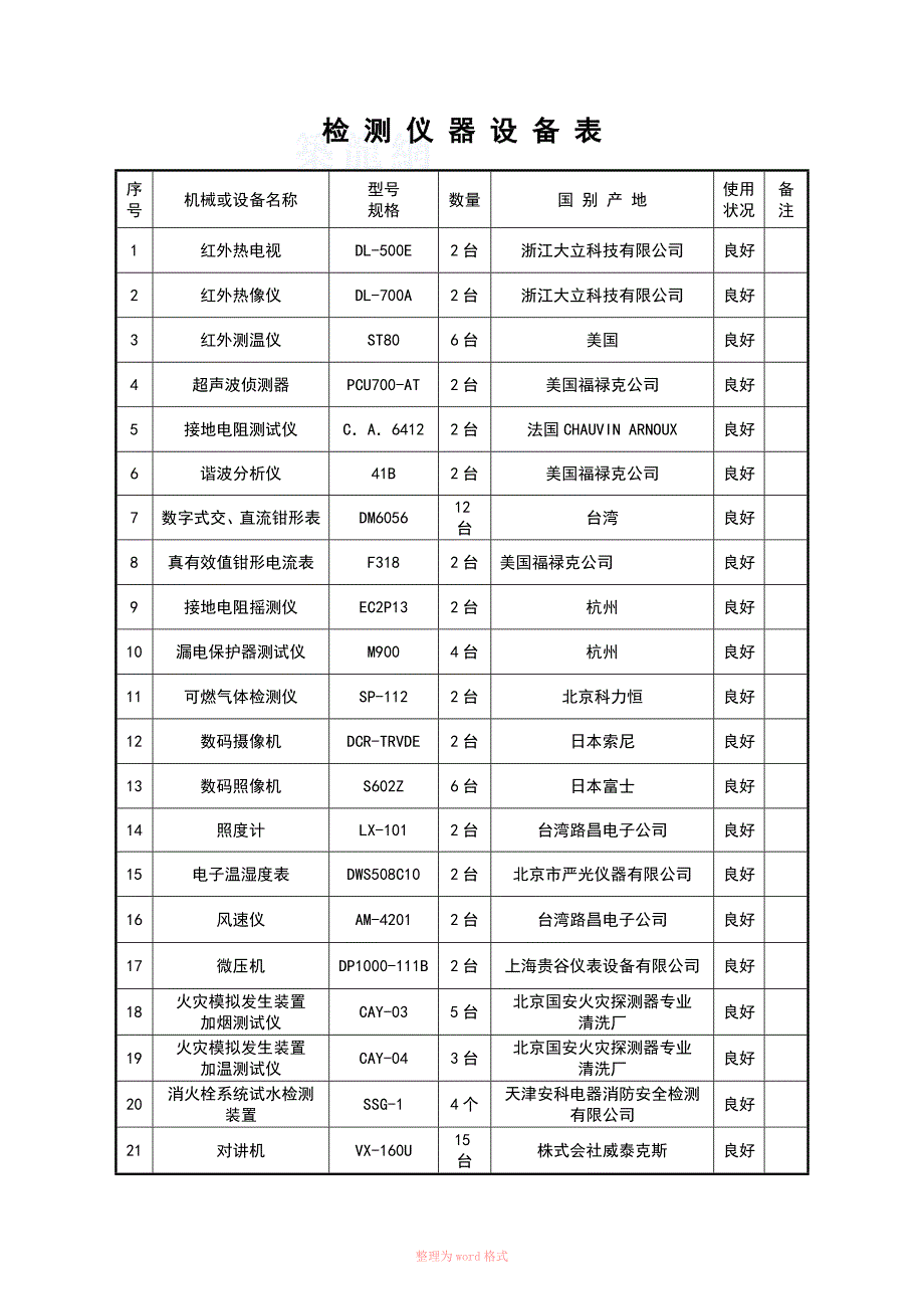 消防设施及电气设施检测方案经典.doc_第2页