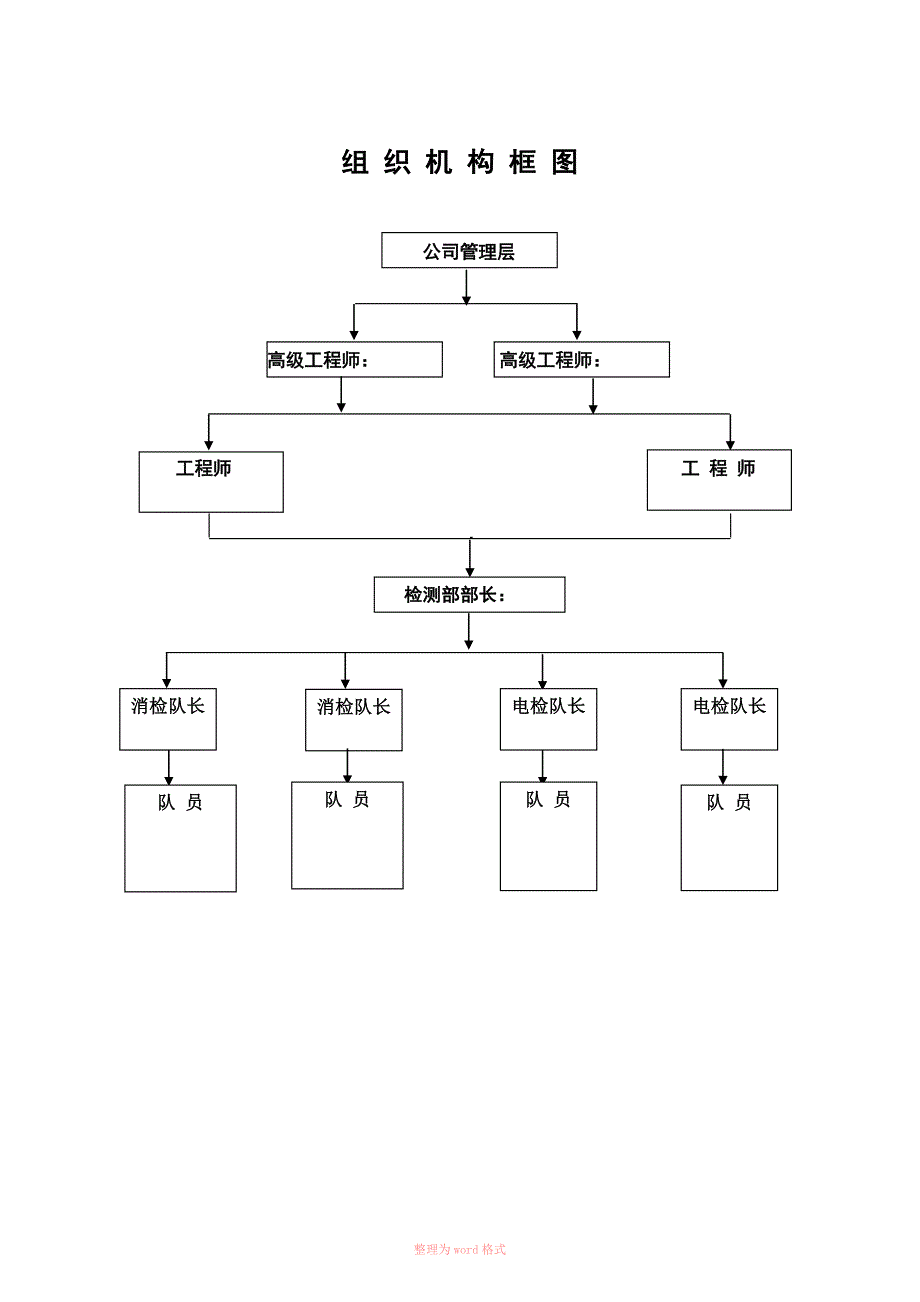 消防设施及电气设施检测方案经典.doc_第3页